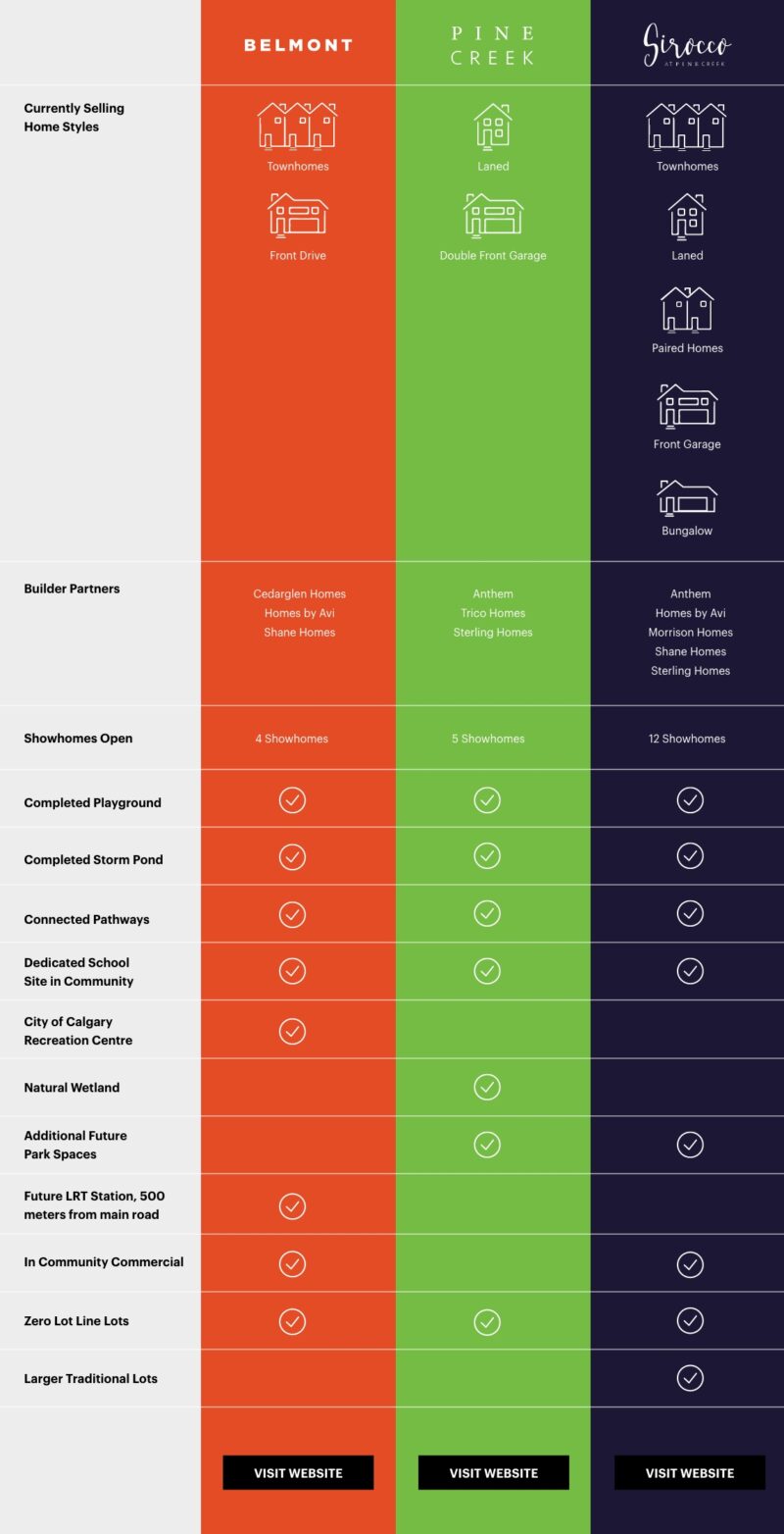 West MacLeod Comparison Chart